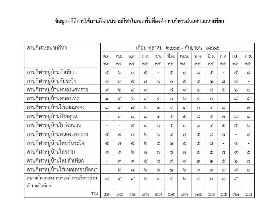 ข้อมูลสถิติการใช้ลานกีฬา/สนามกีฬาในเขตพื้นที่องค์การบริหารส่วนตำบลลำเพียก