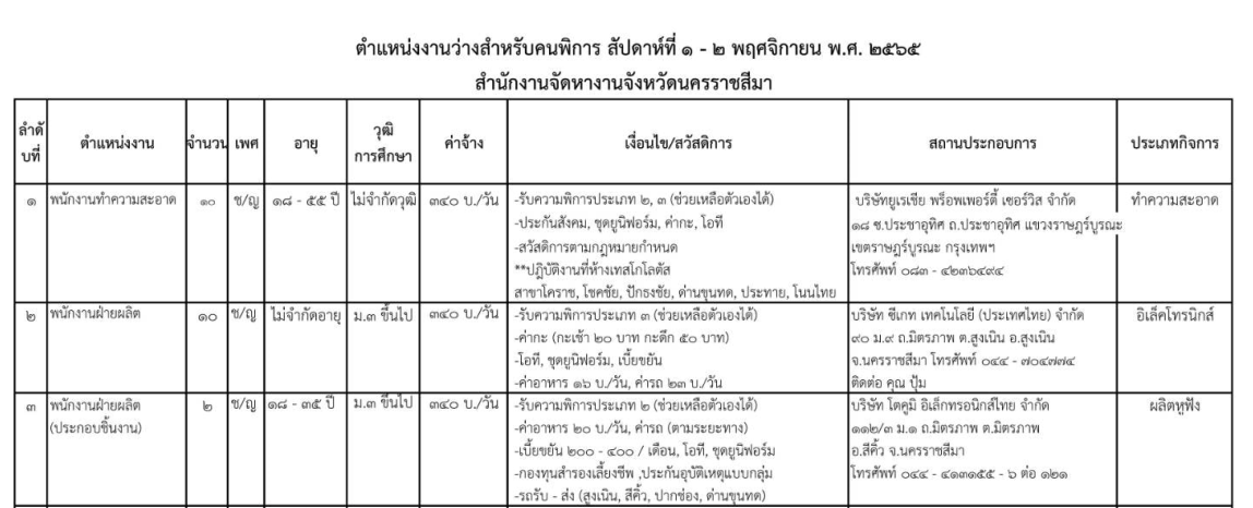 ตำแหน่งว่างงานสำหรับคนพิการ เดือนพฤศจิกายน 2565