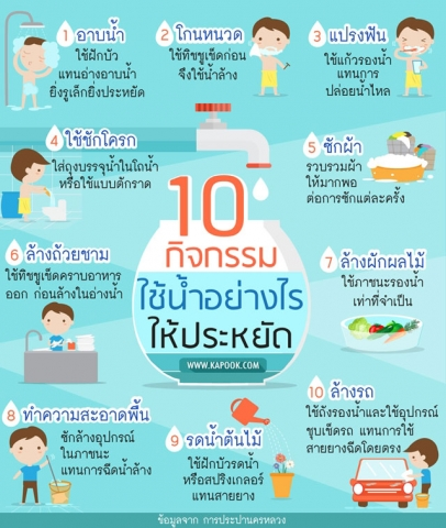 เเนวทางการใช้น้ำอย่างประหยัด