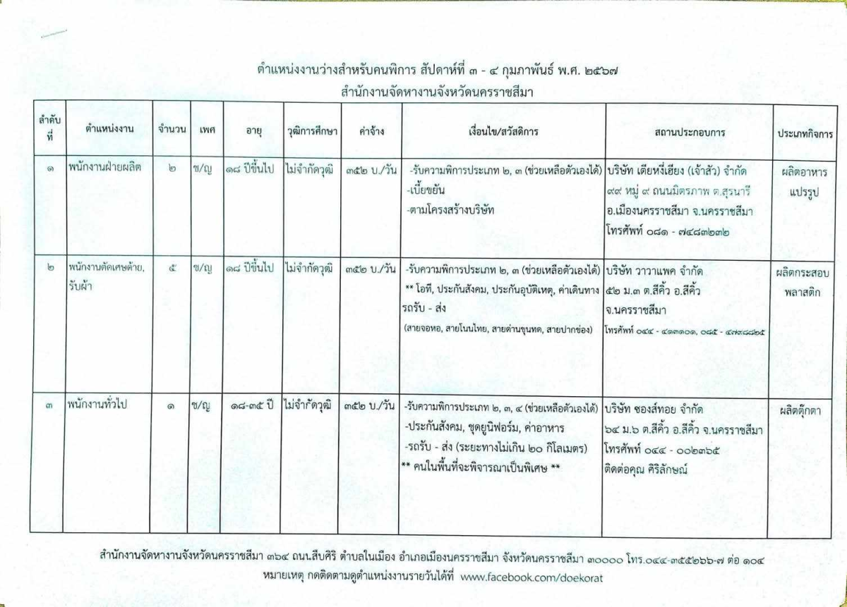 ตำแหน่งงานว่างสำหรับคนพิการ สัปดาห์ที่ 3-4 กุมภาพันธ์ พ.ศ. 2567