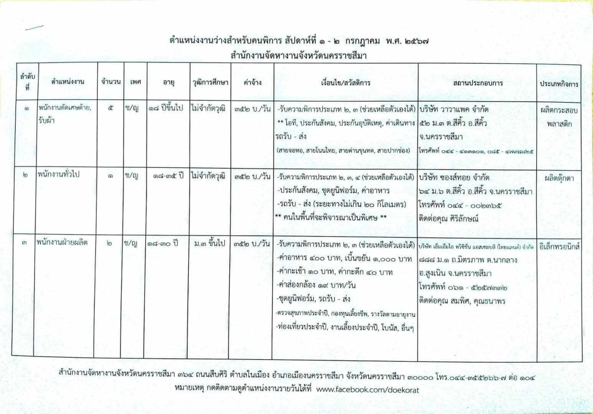 ตำแหน่งงานว่างสำหรับคนพิการ สัปดาห์ที่ 1-2 กรกฎาคม พ.ศ. 2567