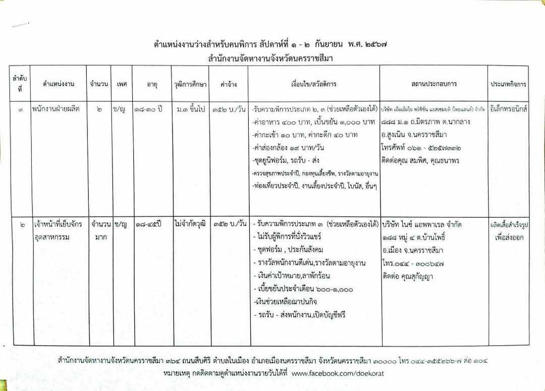ตำแหน่งงานว่างสำหรับคนพิการ สัปดาห์ที่ 1-2 สิงหาคม พ.ศ. 2567