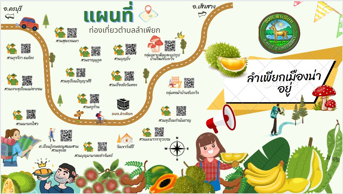 แผนที่ท่องเที่ยว
