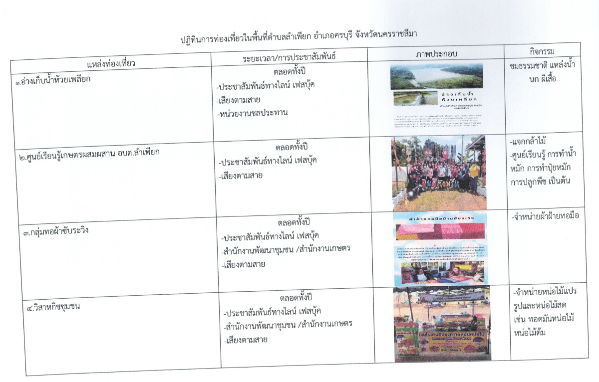 ปฏิทินท่องเที่ยวตำบลลำเพียก