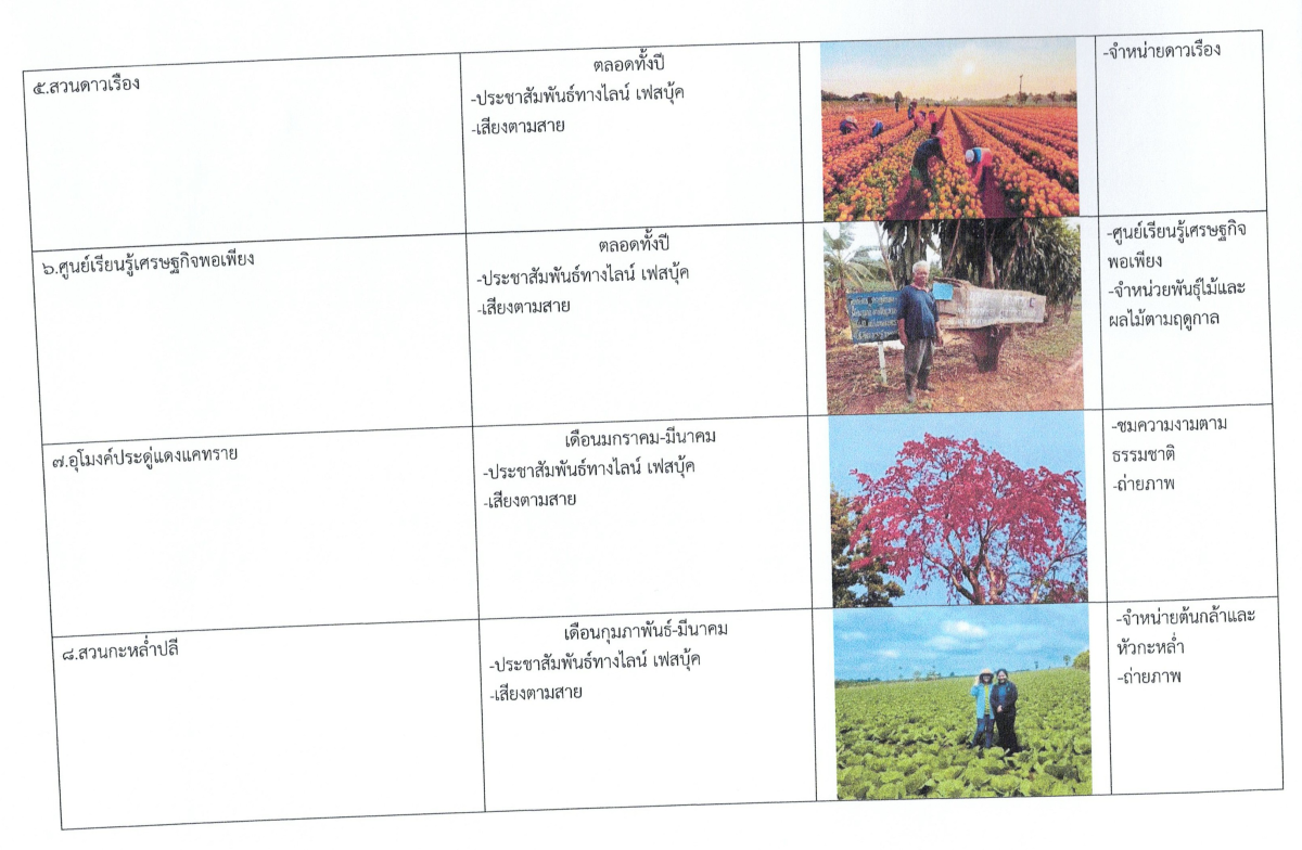 ปฏิทินท่องเที่ยวตำบลลำเพียก