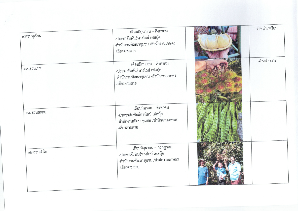 ปฏิทินท่องเที่ยวตำบลลำเพียก