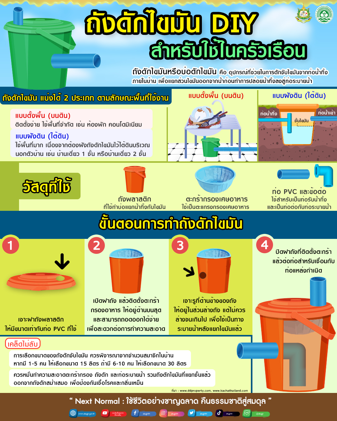 การจัดทำบ่อดักไขมันในครัวเรือน