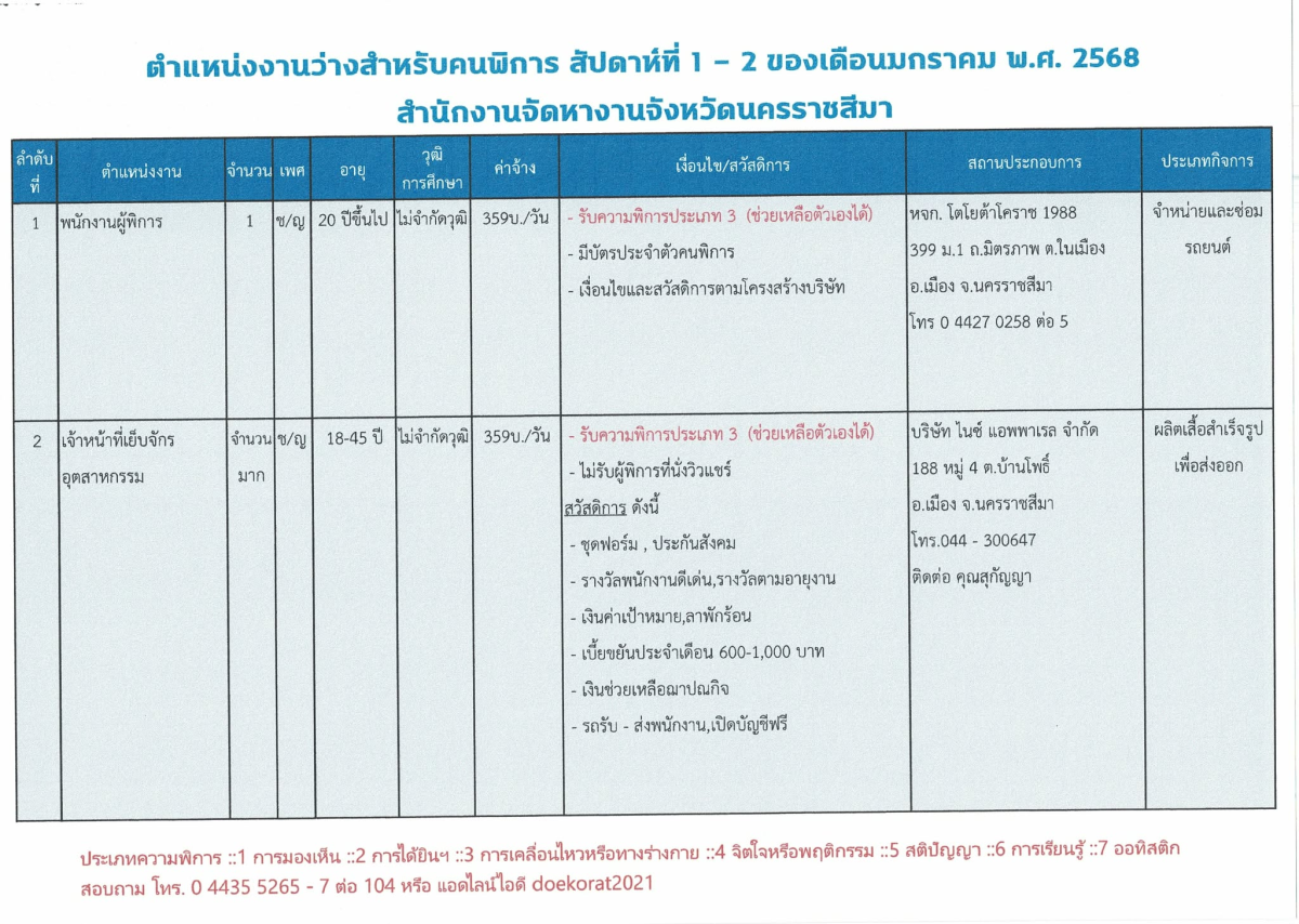 ตำแหน่งงานว่างสำหรับผู้พิการ สัปดาห์ที่ 1-2  ประจำเดือนมกราคม 2568
