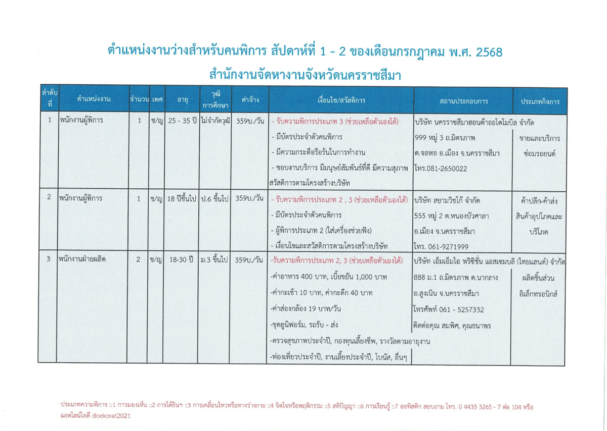ตำแหน่งงานว่างสำหรับผู้พิการ สัปดาห์ที่ 1-2 ประจำเดือนกรกฎาคม 2568