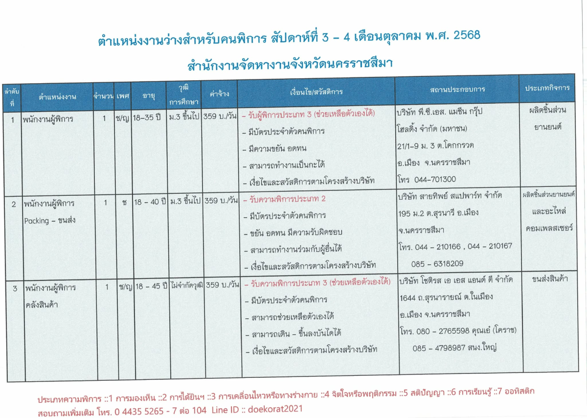 ตำแหน่งงานว่างสำหรับผู้พิการ สัปดาห์ที่ 3-4  ประจำเดือนตุลาคม 2568
