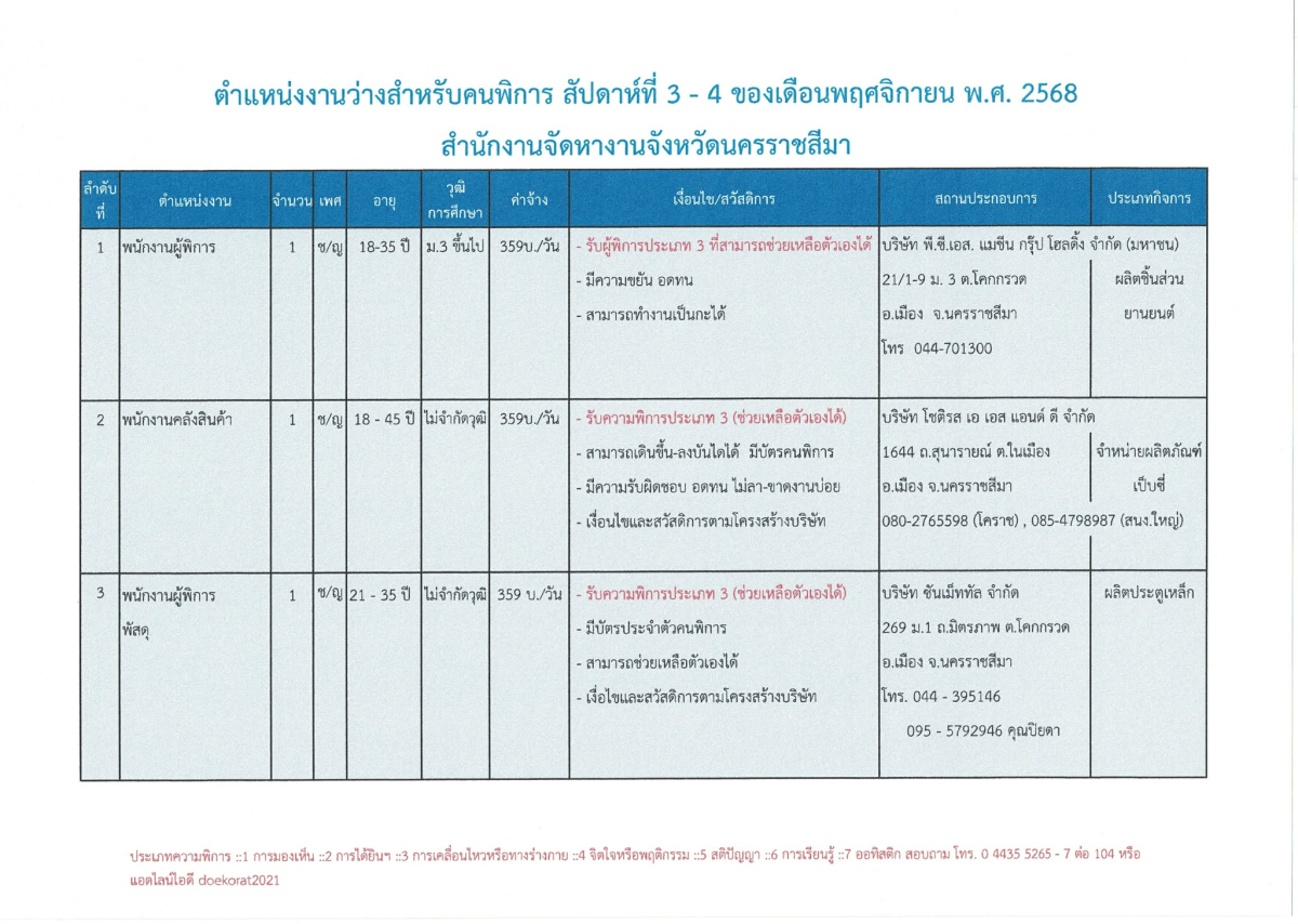 ตำแหน่งงานว่างสำหรับผู้พิการ สัปดาห์ที่ 3-4  ประจำเดือนพฤศจิกายน 2568